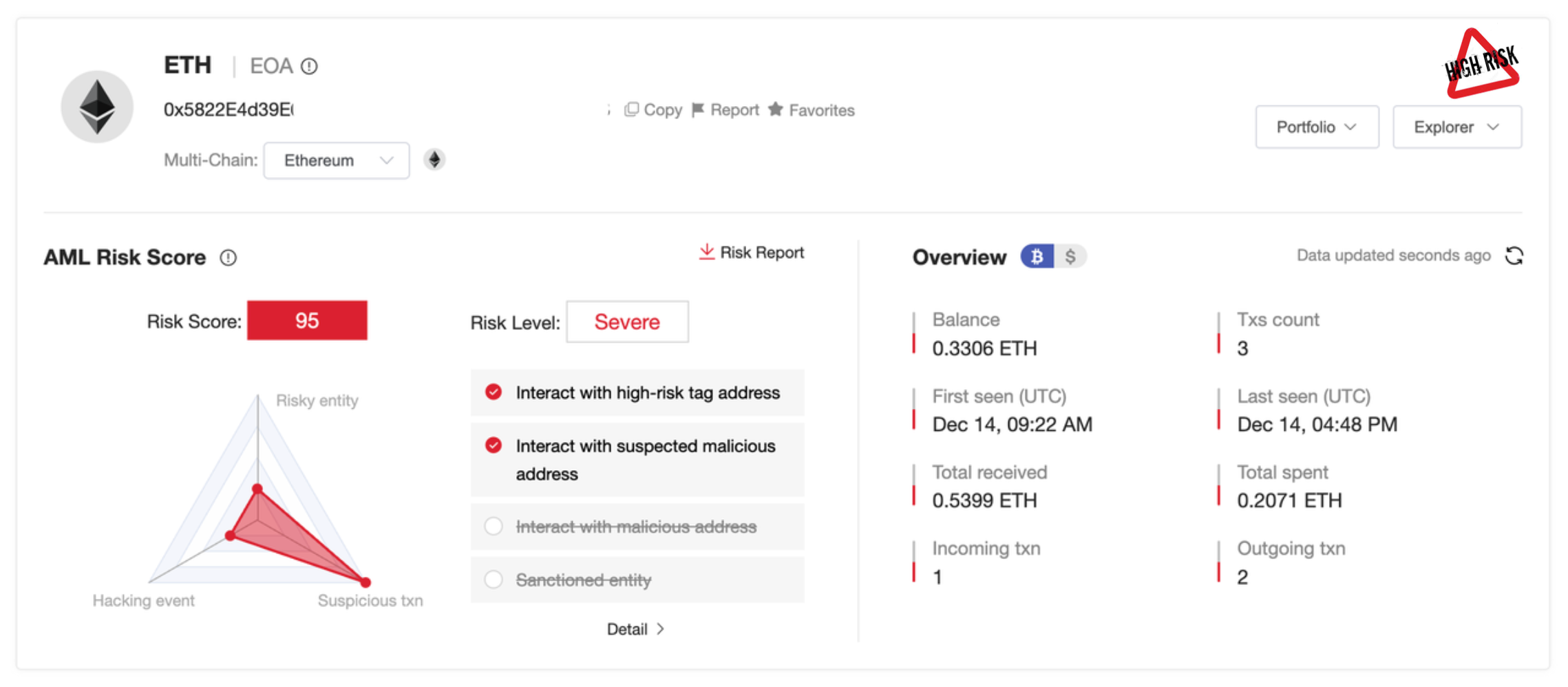 MixPay KYT audit and compliance
